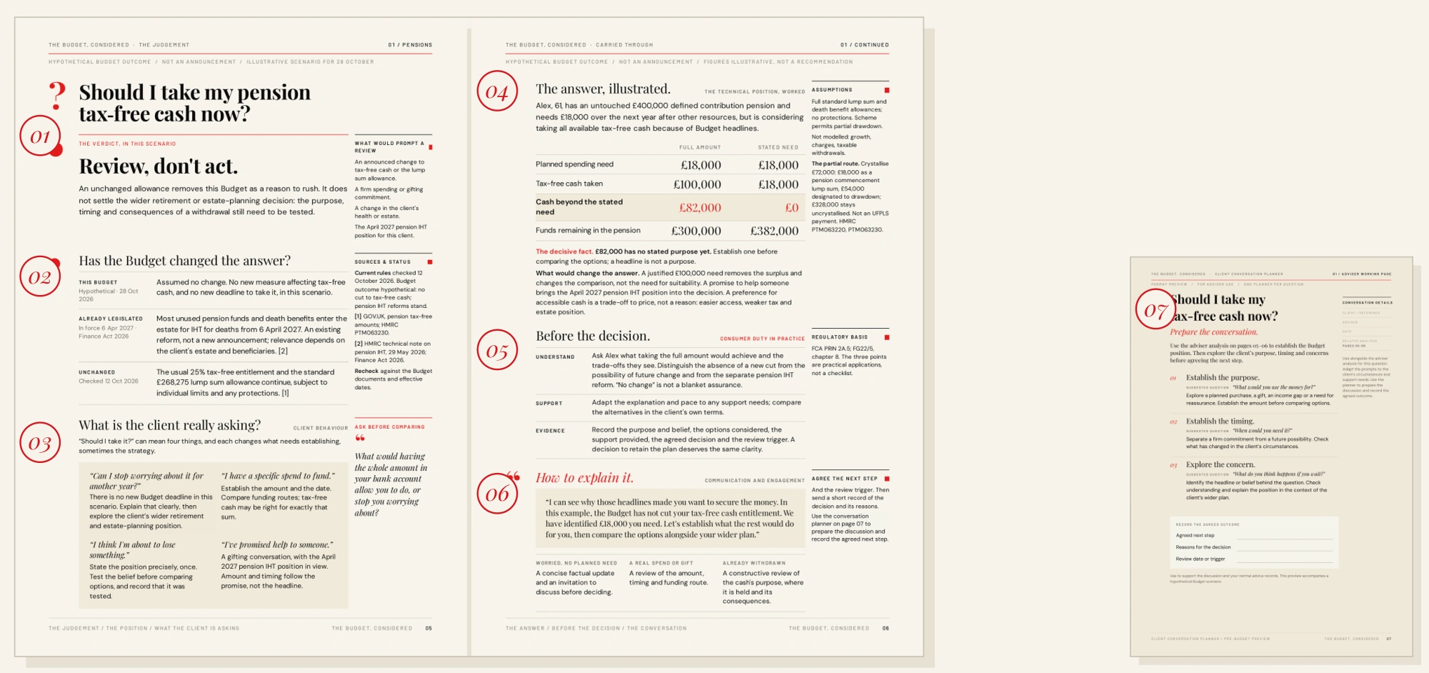 Two adviser analysis pages and a client conversation planner from the guide, with seven numbered markers.
